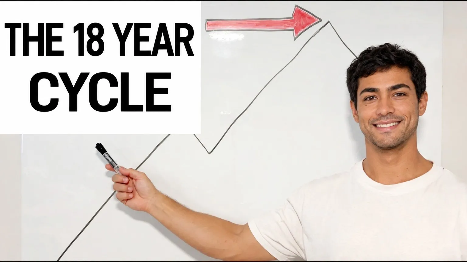 Whiteboard: Você aponta para um quadro branco onde a frase ou o número principal está escrito com marcador.